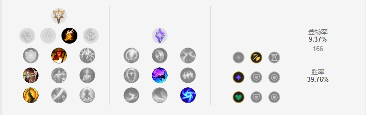 lolS9季前賽中單英勇投彈手天賦符文