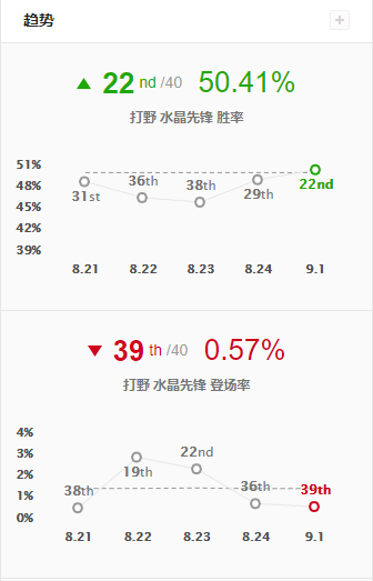 lolS9季前賽打野水晶先鋒數據解析