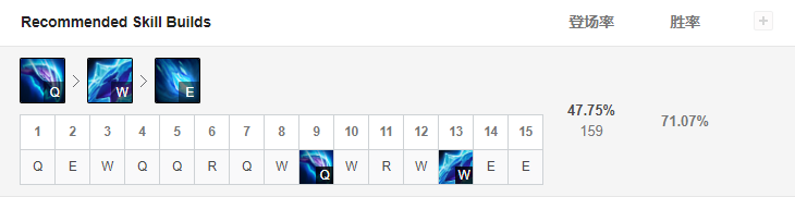打野水晶先鋒的技能分析和加點