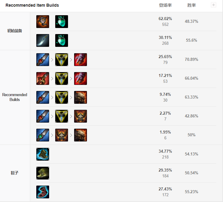 lolS9季前賽打野水晶先鋒出裝介紹