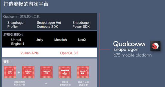 高通驍龍675的參數(shù)規(guī)格怎么樣?