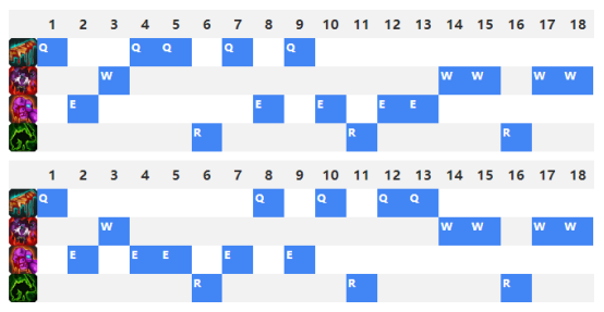 祖安狂人技能加點(diǎn)推薦