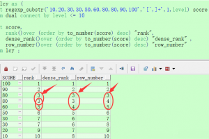oracle數據庫常用分析函數與聚合函數的用法