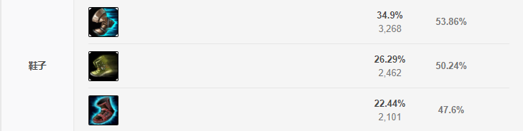 LOLS9雙修流探險家的出裝攻略