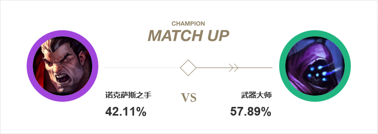 武器對線諾手勝率