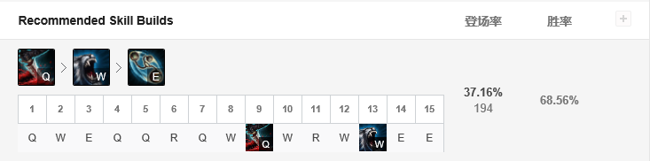 獅子狗上單技能加點(diǎn)推薦