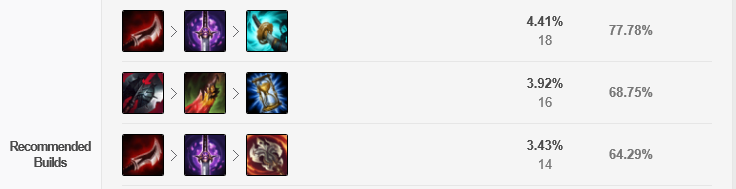 獅子狗上單核心裝備推薦