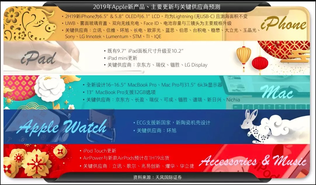 蘋果將推16.5吋MacBook Pro:面向設計師與電競玩家