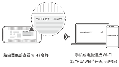 華為/榮耀路由通過 Wi-Fi 中繼連接老路由器