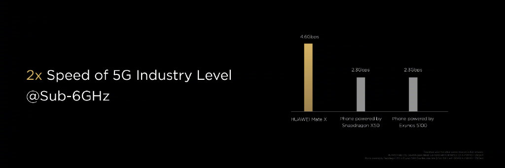 華為發布首款5G折疊屏手機:HUAWEI Mate X