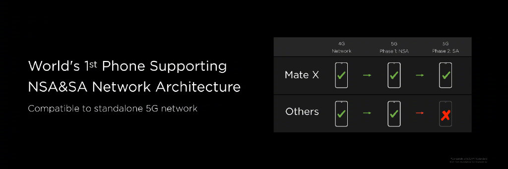 華為發布首款5G折疊屏手機:HUAWEI Mate X