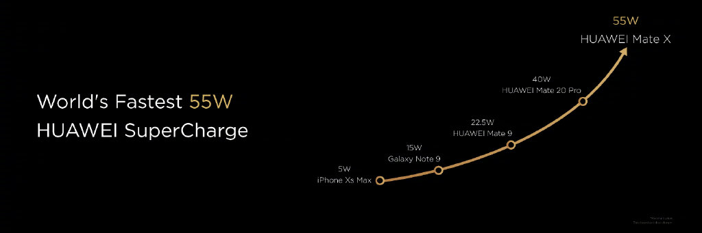華為發布首款5G折疊屏手機:HUAWEI Mate X