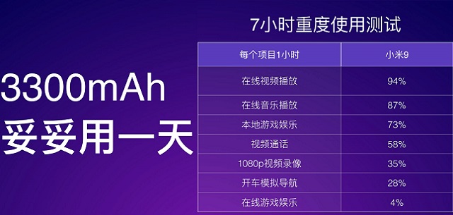 小米9電池容量多大?小米9續航表現實測