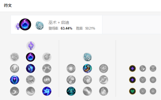 lol維克茲9.4版本中單符文天賦推薦