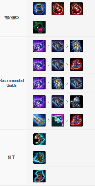 大眼睛中單出裝選擇