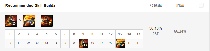 LOLS9暴怒騎士-克烈符文出裝攻略_9.6版本征服者中單克烈的玩法解析
