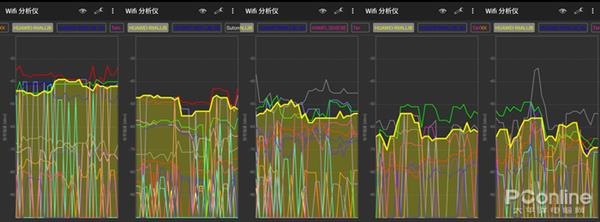 榮耀路由2S上手:不僅僅只是好看這么簡單