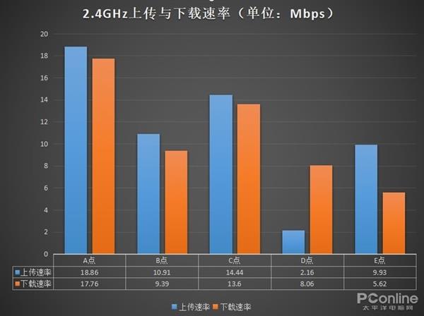 榮耀路由2S上手:不僅僅只是好看這么簡單