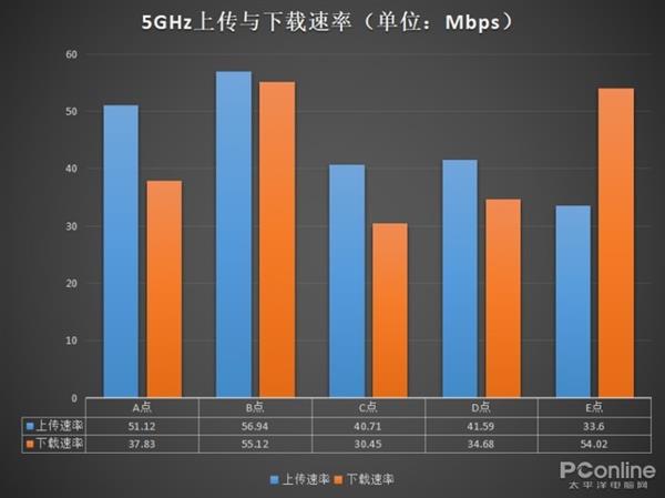 榮耀路由2S上手:不僅僅只是好看這么簡單