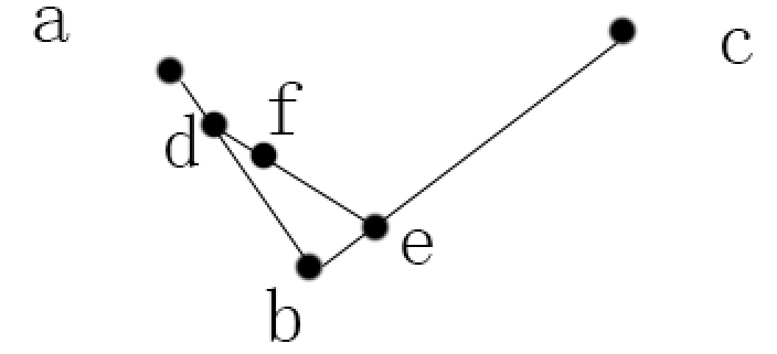 CSS transition animation的使用(內含貝賽爾曲線詳解)