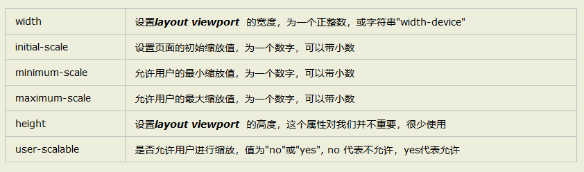 詳解移動(dòng)端HTML5頁(yè)面根據(jù)屏幕適配的四種方案