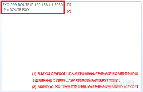 迅時(shí)MX網(wǎng)關(guān)FXO口對(duì)接OM設(shè)備IP外線