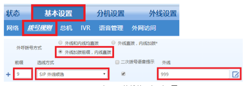 迅時(shí)MX網(wǎng)關(guān)FXO口對(duì)接OM設(shè)備IP外線
