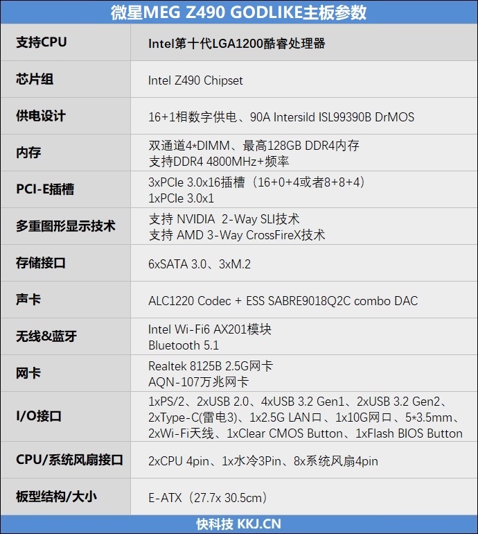 來自4600MHz C19的感動!微星MEG Z490 GODLIKE主板評測