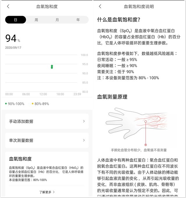 輕薄旗艦智能手表 Amazfit GTR 2全面評測(審核)