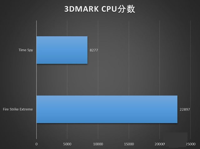 夜空中最亮的一顆星 聯想拯救者R7000P評測 