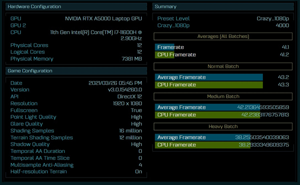英偉達RTX A5000移動顯卡和因特爾i7-11600H芯片游戲跑分曝光