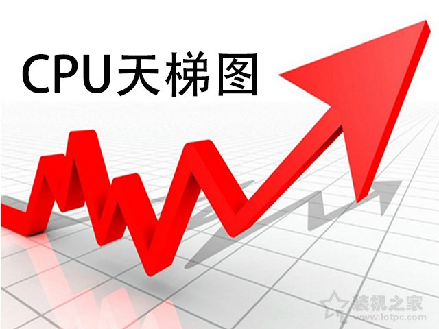 筆記本CPU天梯圖2021年6月最新版,筆記本電腦CPU處理器性能排行