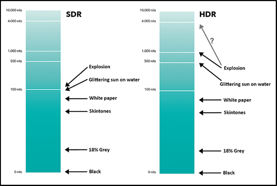 顯示器自動(dòng)HDR在Windows 11中不起作用的修復(fù)方法