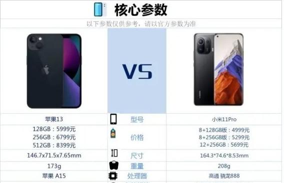 小米11Pro和iPhone13哪個更值得買?小米11Pro對比iPhone13評測