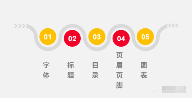 解決Word排版過程中遇到的格式、 行間距、章節(jié)編號(hào)、頁(yè)眉頁(yè)腳等問題