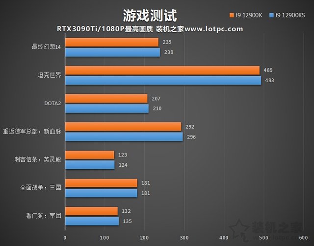 i9 12900KS和12900K區別是什么？哪個好？兩者性能對比評測